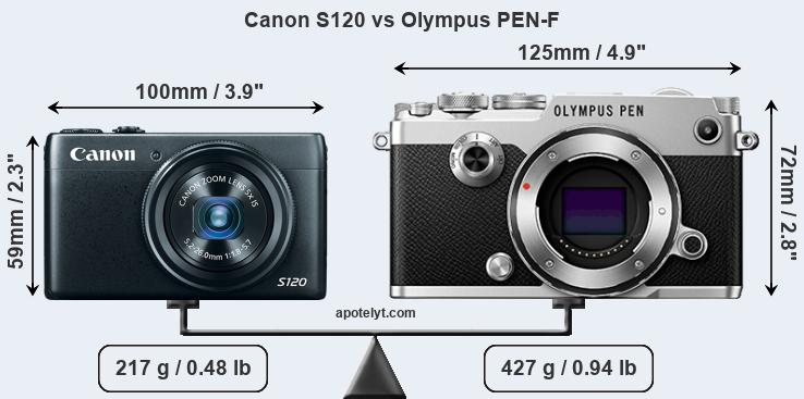 Size Canon S120 vs Olympus PEN-F