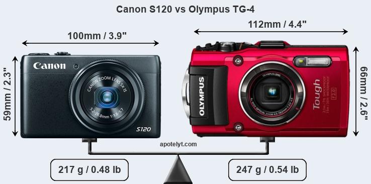 Size Canon S120 vs Olympus TG-4