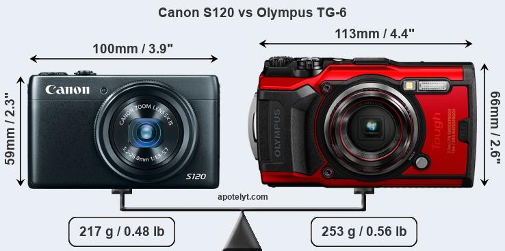 Size Canon S120 vs Olympus TG-6