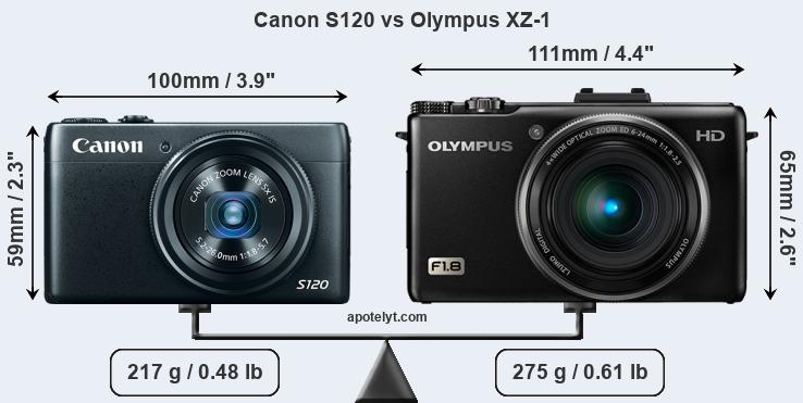 Size Canon S120 vs Olympus XZ-1