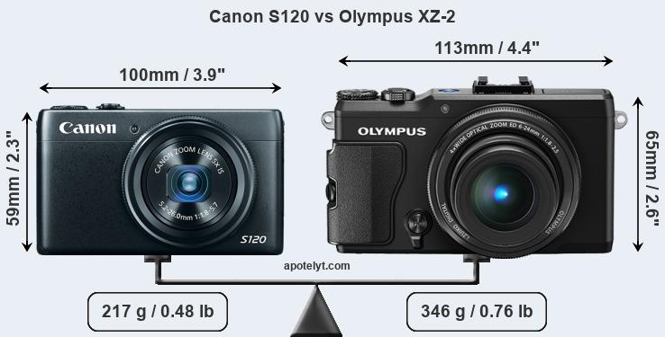 Size Canon S120 vs Olympus XZ-2
