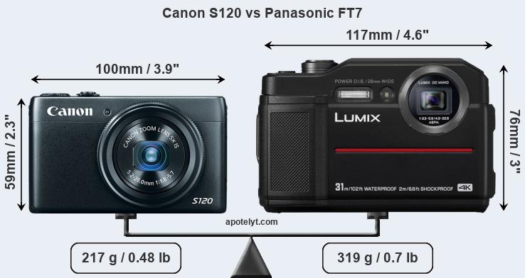 Size Canon S120 vs Panasonic FT7