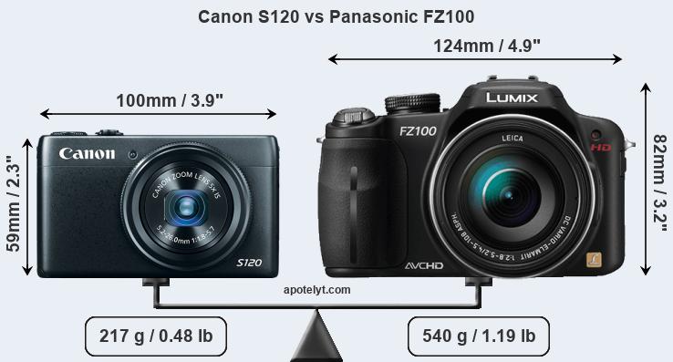 Size Canon S120 vs Panasonic FZ100