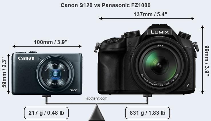 Size Canon S120 vs Panasonic FZ1000