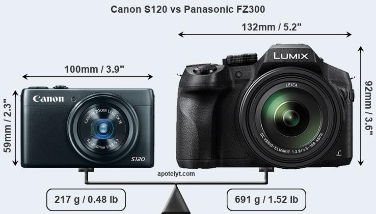 Size Canon S120 vs Panasonic FZ300