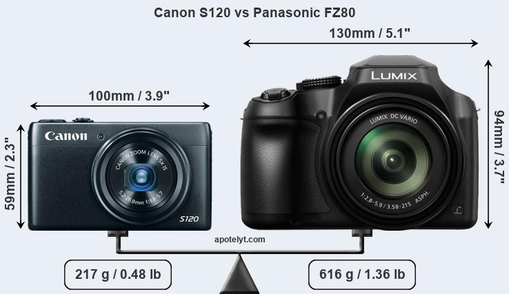 Size Canon S120 vs Panasonic FZ80