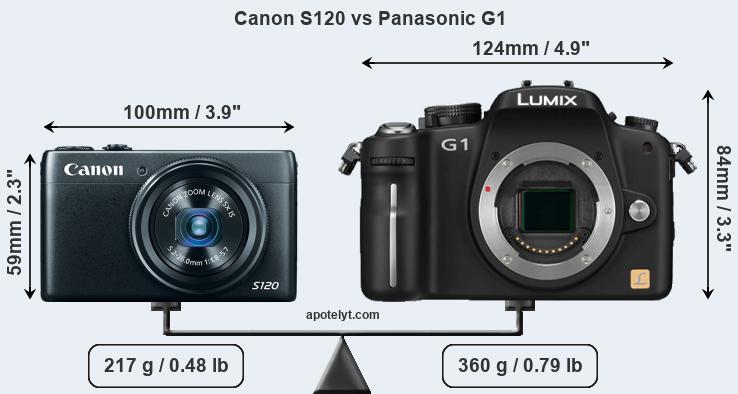 Size Canon S120 vs Panasonic G1