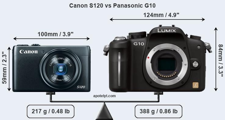 Size Canon S120 vs Panasonic G10