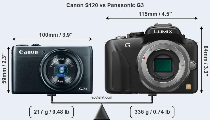 Size Canon S120 vs Panasonic G3