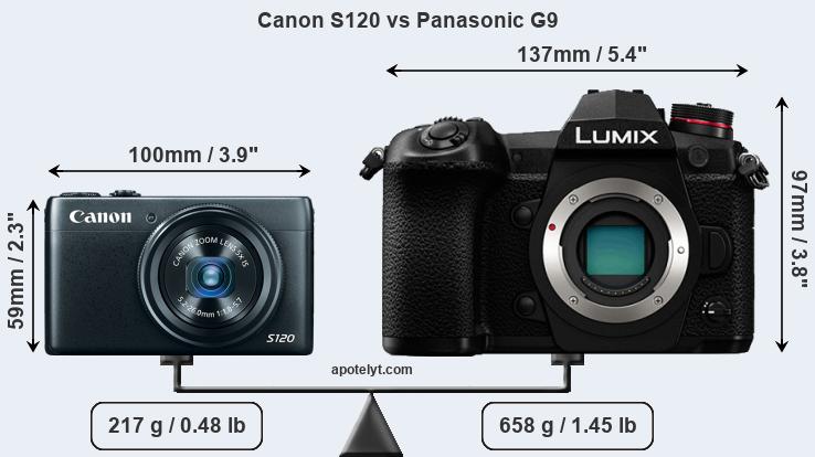 Size Canon S120 vs Panasonic G9