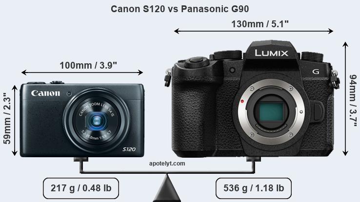 Size Canon S120 vs Panasonic G90