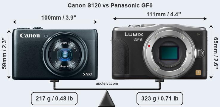 Size Canon S120 vs Panasonic GF6