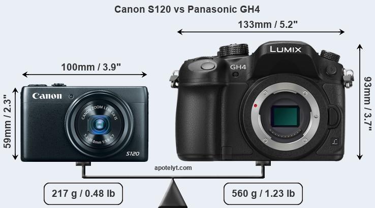 Size Canon S120 vs Panasonic GH4