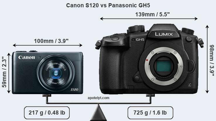 Size Canon S120 vs Panasonic GH5