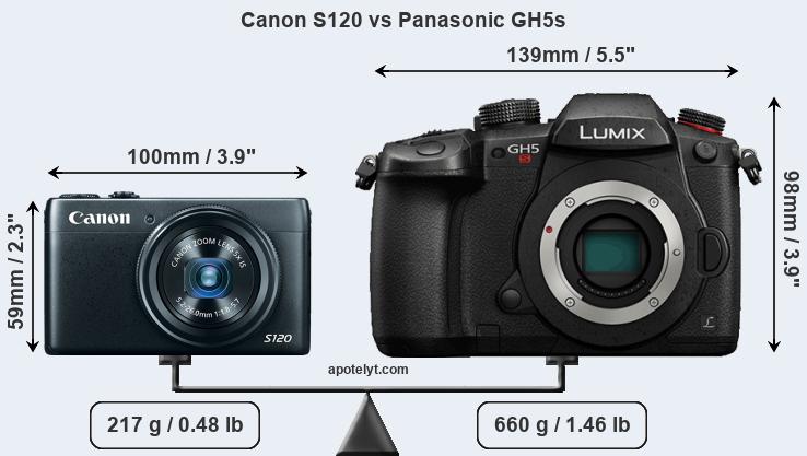 Size Canon S120 vs Panasonic GH5s