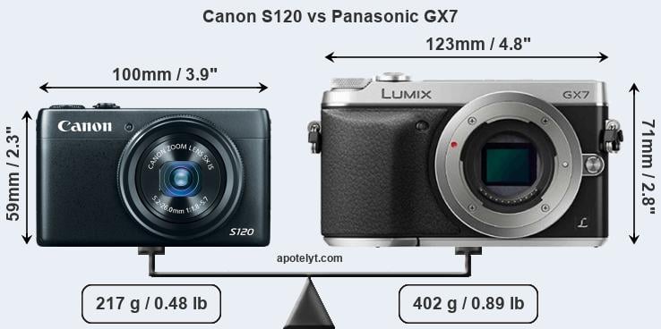 Size Canon S120 vs Panasonic GX7