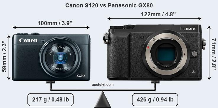 Size Canon S120 vs Panasonic GX80