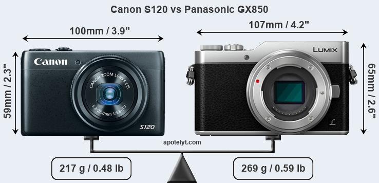 Size Canon S120 vs Panasonic GX850