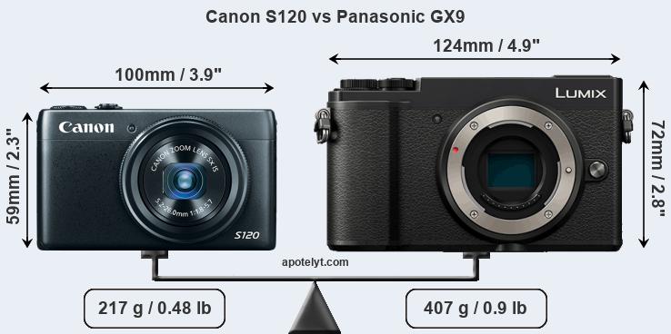 Size Canon S120 vs Panasonic GX9