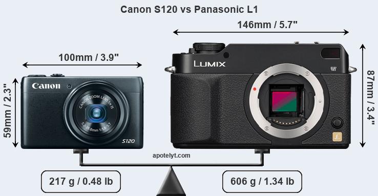 Size Canon S120 vs Panasonic L1