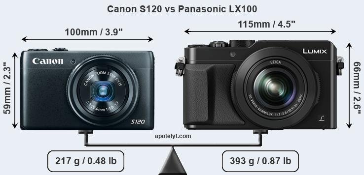 Size Canon S120 vs Panasonic LX100