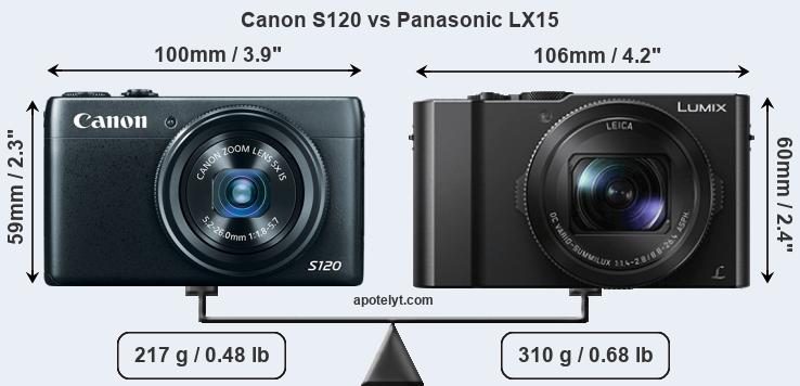 Size Canon S120 vs Panasonic LX15