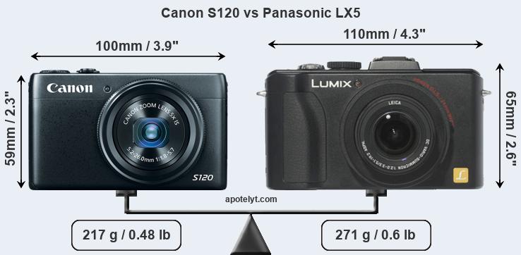 Size Canon S120 vs Panasonic LX5