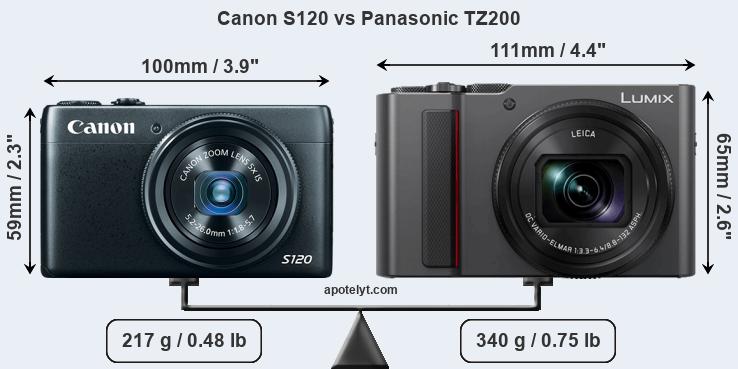 Size Canon S120 vs Panasonic TZ200
