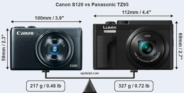 Size Canon S120 vs Panasonic TZ95
