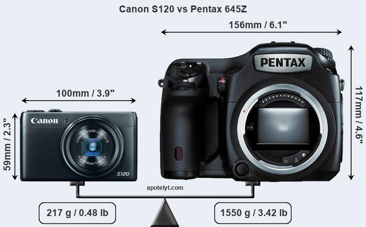 Size Canon S120 vs Pentax 645Z