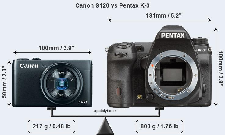Size Canon S120 vs Pentax K-3