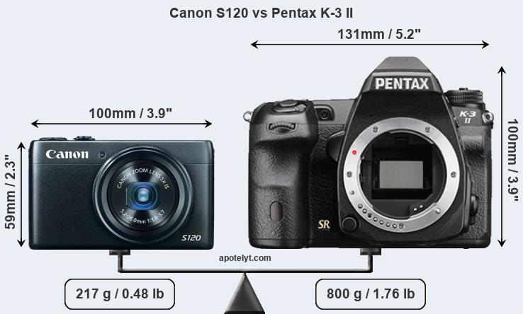 Size Canon S120 vs Pentax K-3 II
