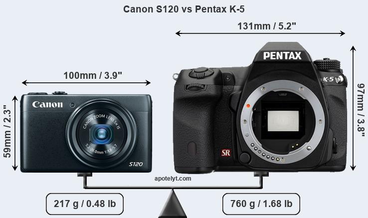 Size Canon S120 vs Pentax K-5