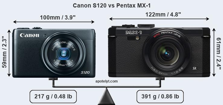 Size Canon S120 vs Pentax MX-1