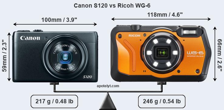 Size Canon S120 vs Ricoh WG-6