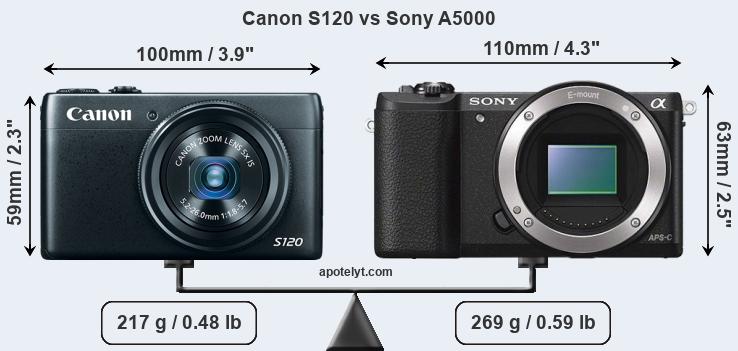 Size Canon S120 vs Sony A5000