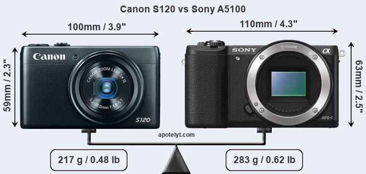 Size Canon S120 vs Sony A5100