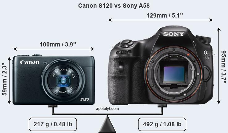Size Canon S120 vs Sony A58