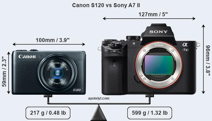 Size Canon S120 vs Sony A7 II