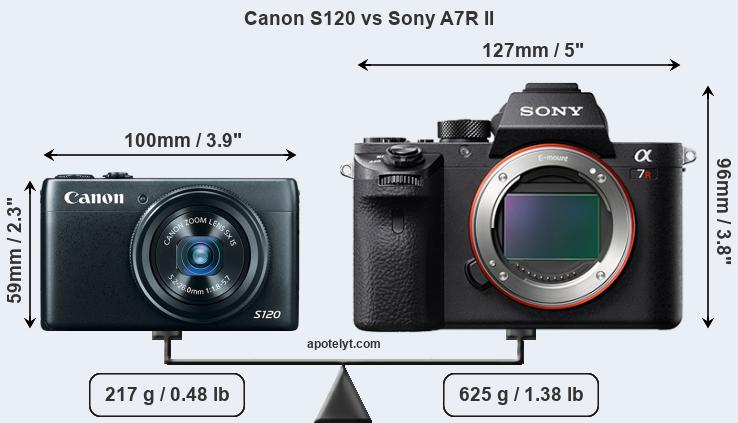 Size Canon S120 vs Sony A7R II