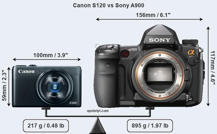 Size Canon S120 vs Sony A900