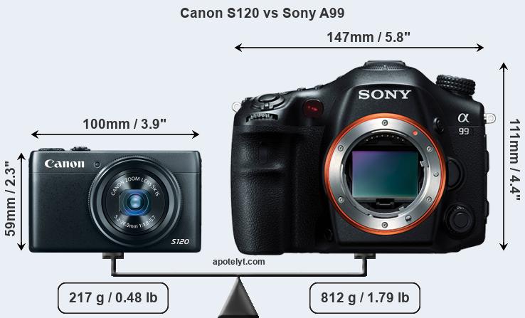 Size Canon S120 vs Sony A99