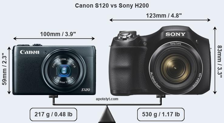 Size Canon S120 vs Sony H200
