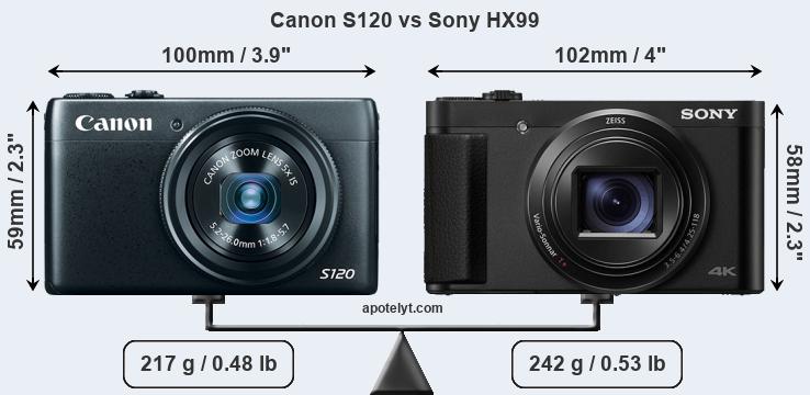 Size Canon S120 vs Sony HX99