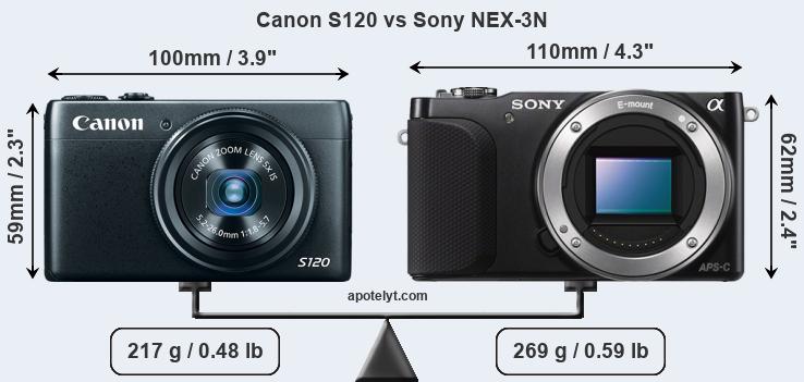 Size Canon S120 vs Sony NEX-3N