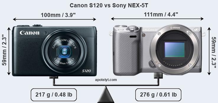 Size Canon S120 vs Sony NEX-5T