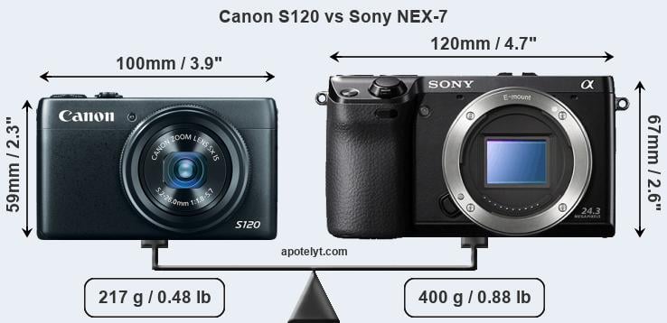 Size Canon S120 vs Sony NEX-7