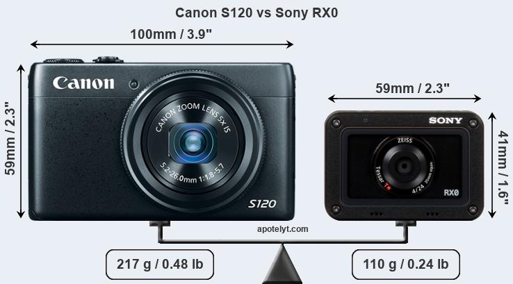 Size Canon S120 vs Sony RX0