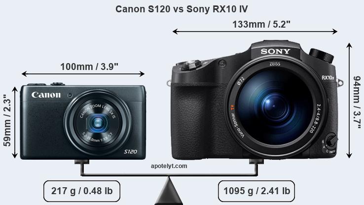 Size Canon S120 vs Sony RX10 IV