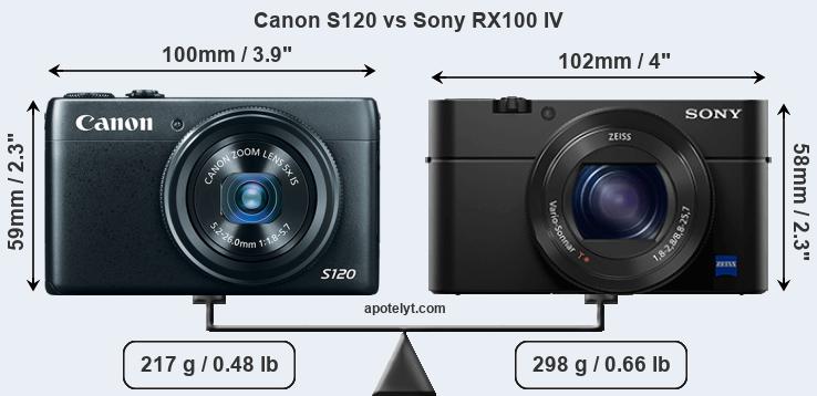 Size Canon S120 vs Sony RX100 IV